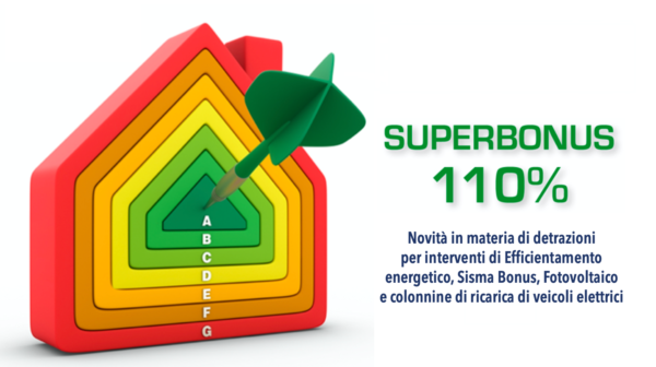 Superbonus 110 %